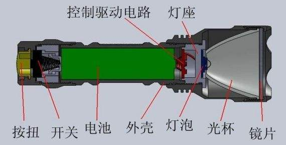 手電筒結構圖